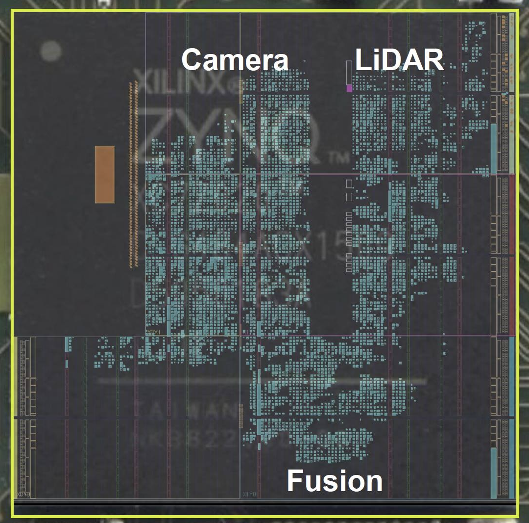 PI100™