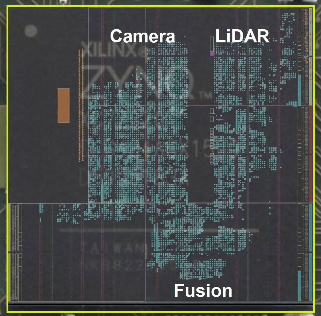 PI100™